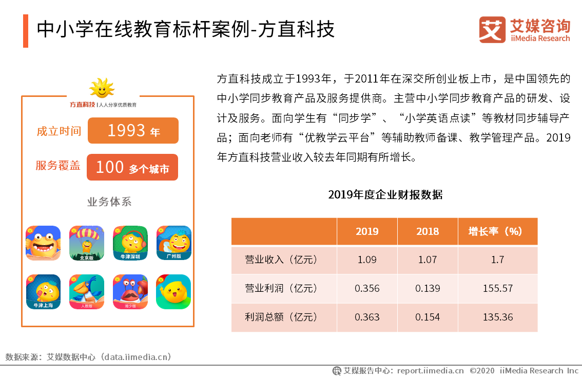 『运行』2020Q1中国中小学在线教育行业运行监测报告