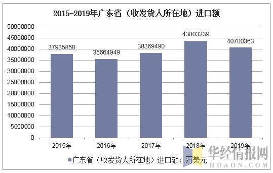 进出口总额除人口_人口普查图片(2)