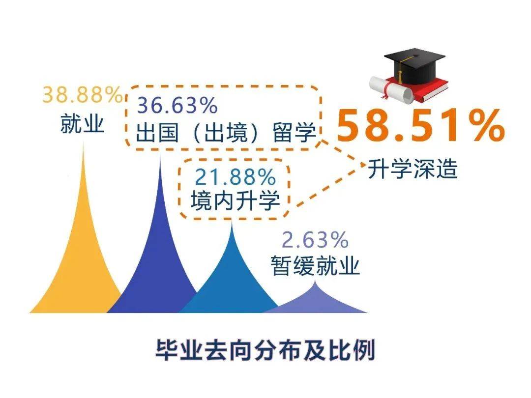 南方科技大学2020综评招生正式获批，面向22省市启动！