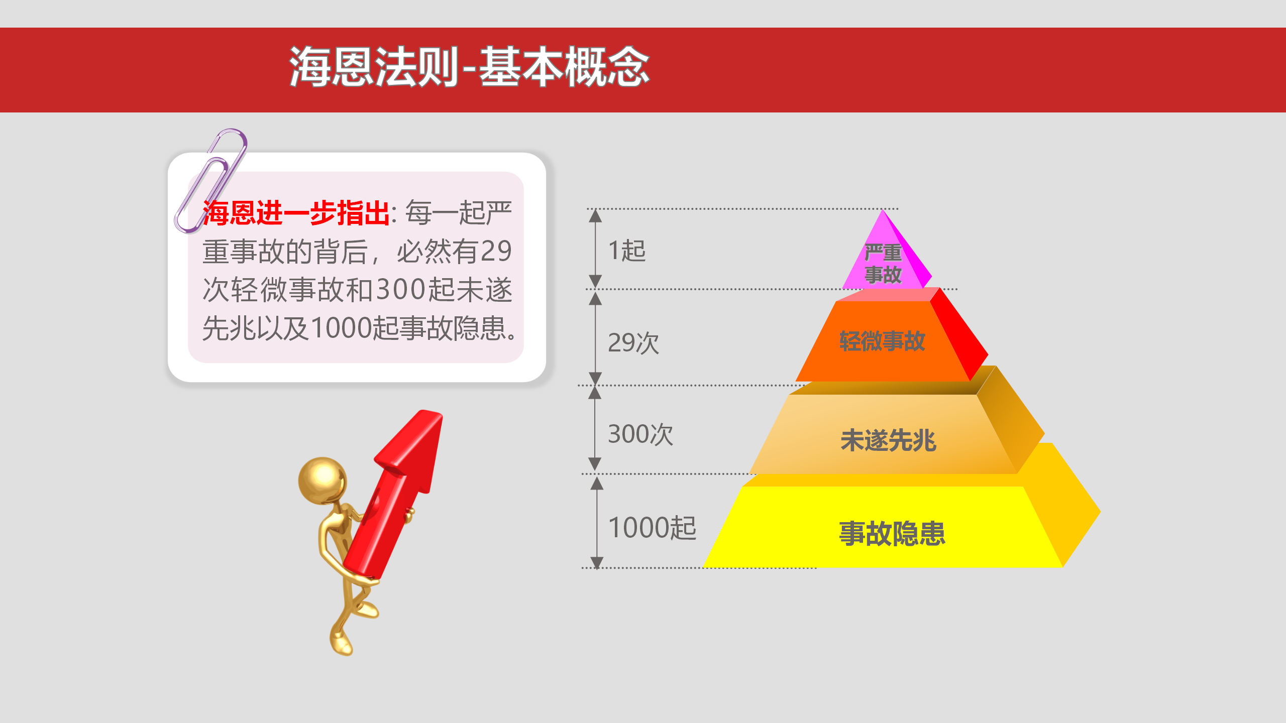 杜邦安全理念海恩法则专题学习培训