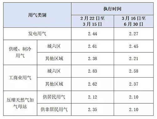 浙江省各市燃气价格 0c5867acc787498b90527f58575d8b88.jpeg