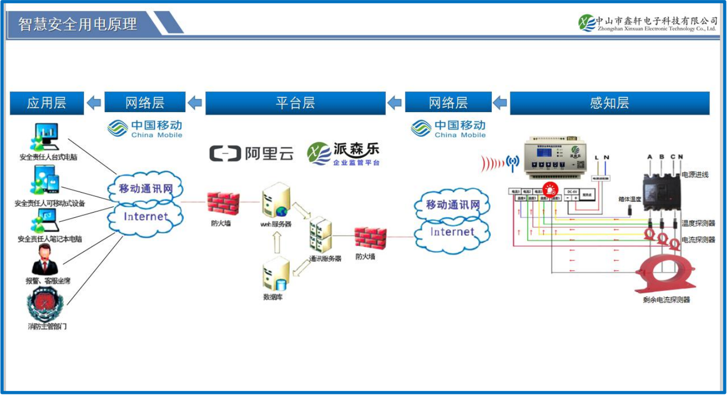 2020年智慧用电的十大厂家-智慧用电十大品牌排行榜(图1)