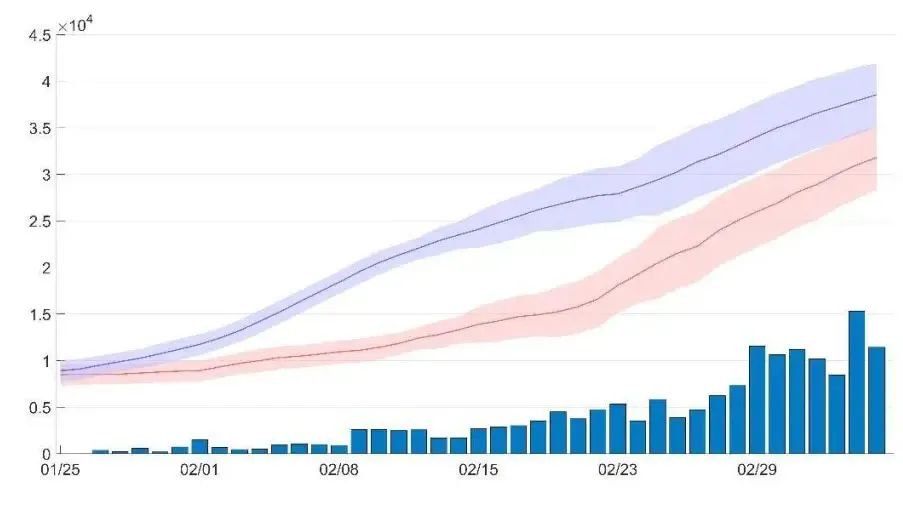 实验室检查血清GOP和GDP_血清和血浆图片