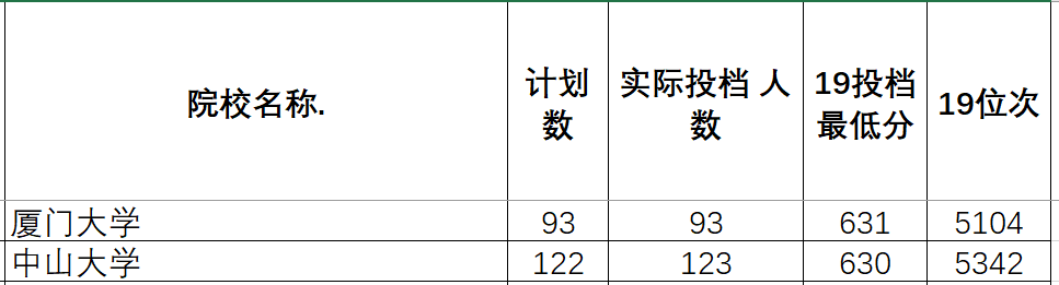嘉庚■中山南方，南大金陵，独立学院全国三强，哪家最强？厦门嘉庚