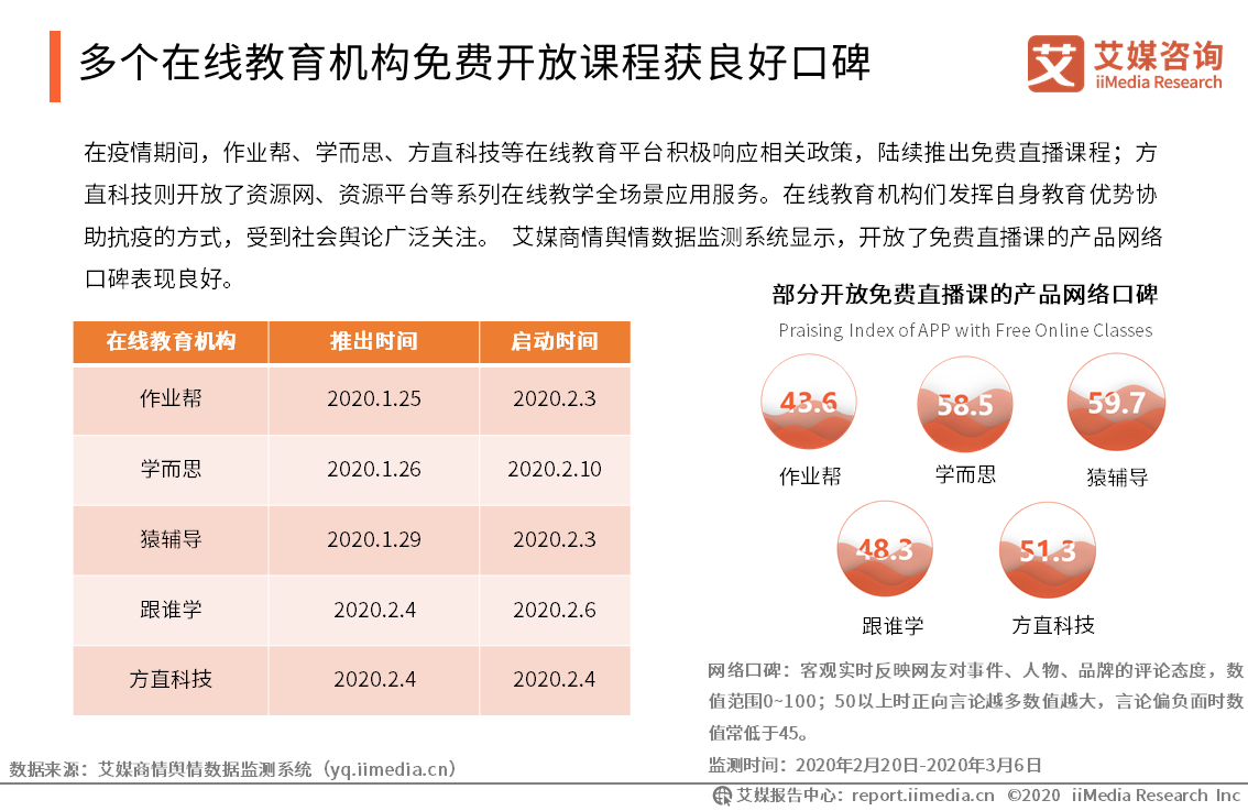 『运行』2020Q1中国中小学在线教育行业运行监测报告