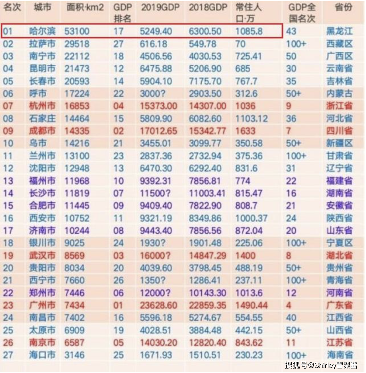 中国省会gdp倒数_gdp全国倒数排名