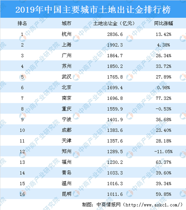 成都人口多少_成都人才政策 积分落户 2017年成都常住人口将达多少(3)