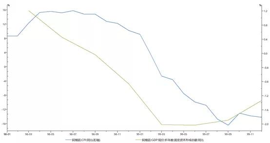 阿根廷 gdp_梅西阿根廷
