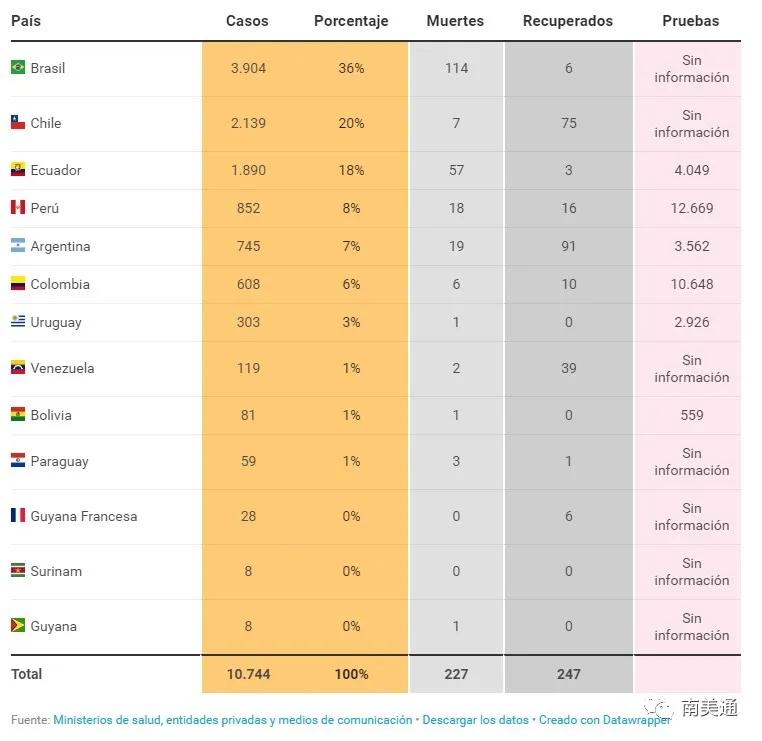 南美疫情速报(2020年3月29日更新)_法属圭亚那