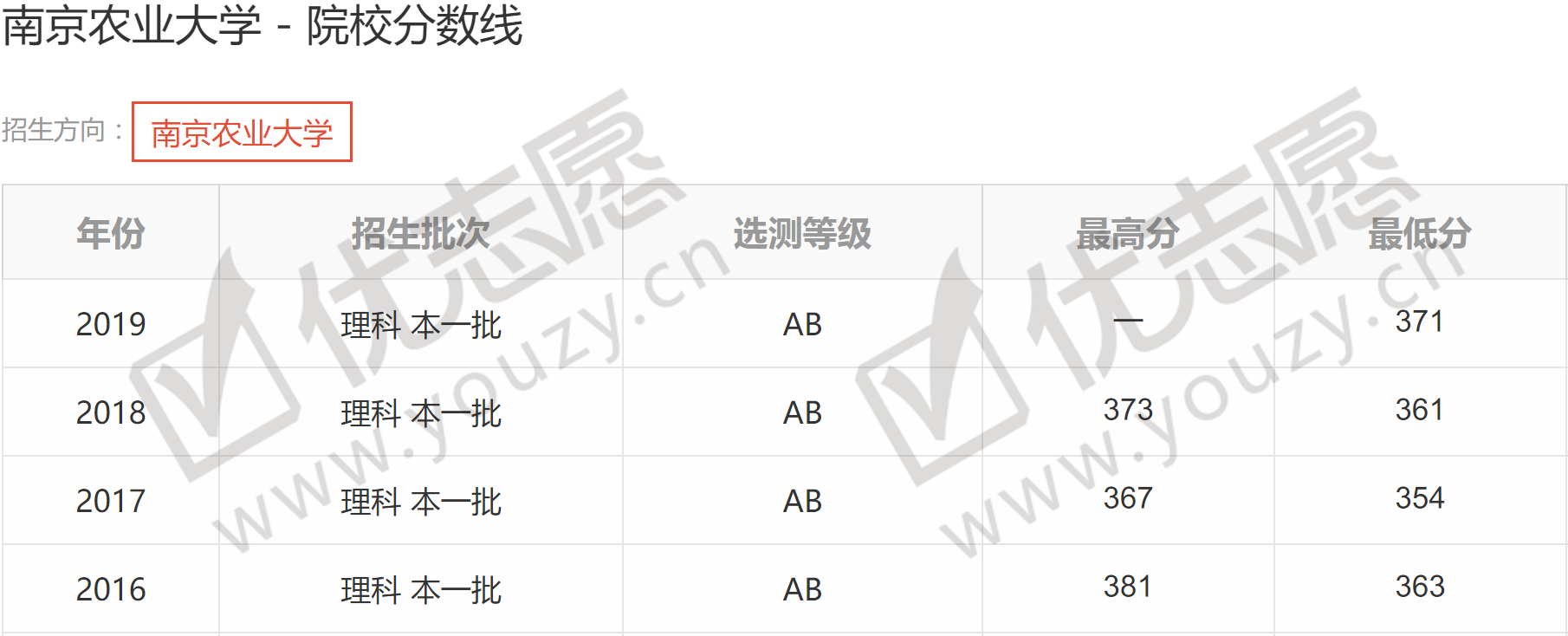 『专业』超过多所985位列11名，实力大于名气南京这所高校拥有4个A+专业