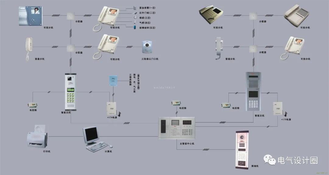 什么是小区智能化？住宅小区智能化设施和设备有哪些？图文详解！(图1)