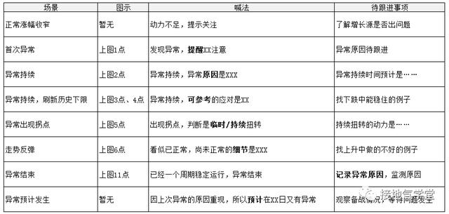 外来人口数据分析报告_外来人口禁止入内图片