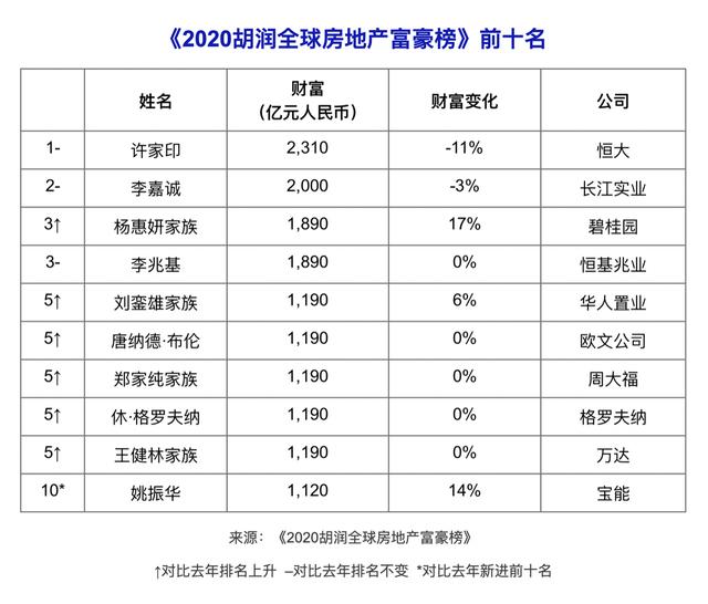 世界上人口最多的城市排名_中国人口最多城市排名(2)