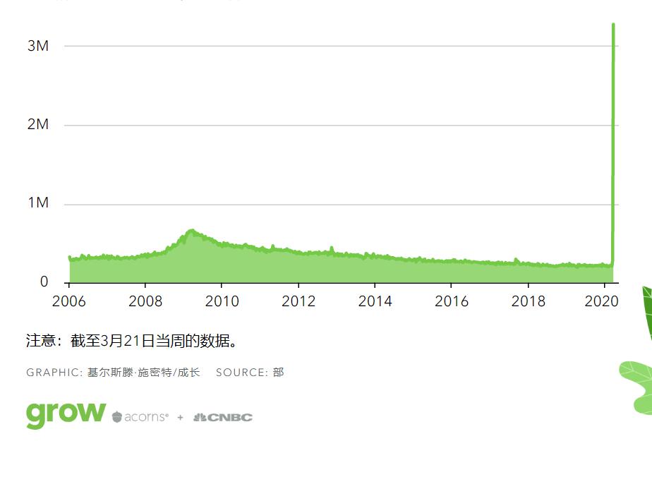 大陆失业人口_失业图片(2)