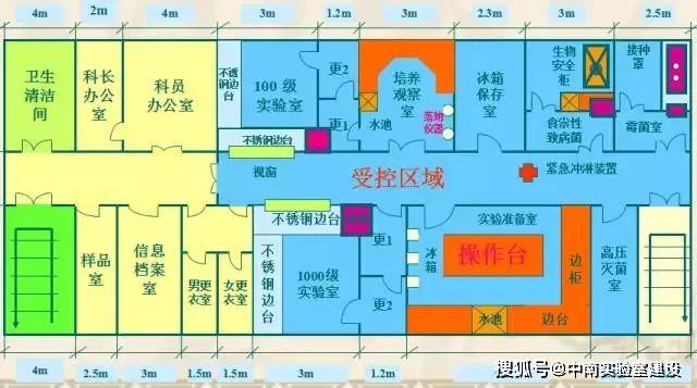 四,微生物实验室平面布局设计参考图