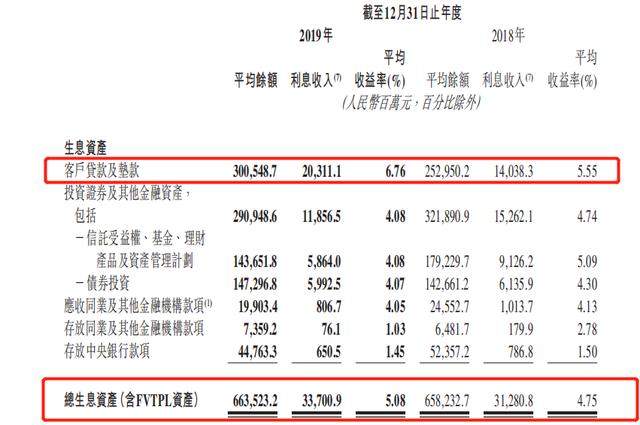 消费贷两年增长超800亿元，天津银行的零售金融