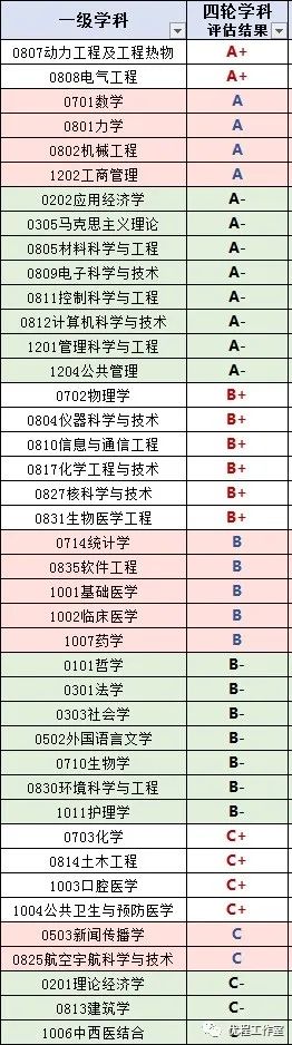 「学科」陕西省高校名单大全（2020版）