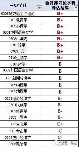 「学科」陕西省高校名单大全（2020版）