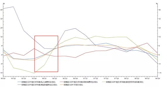阿根廷的gdp(3)