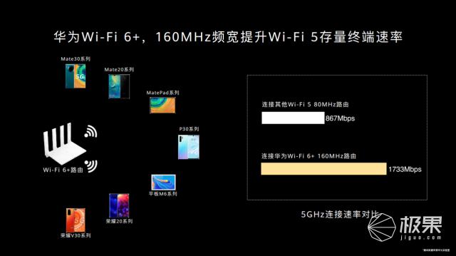 『Wi-Fi』价格不超过500块！华为Wi-Fi 6+路由器详情曝光，