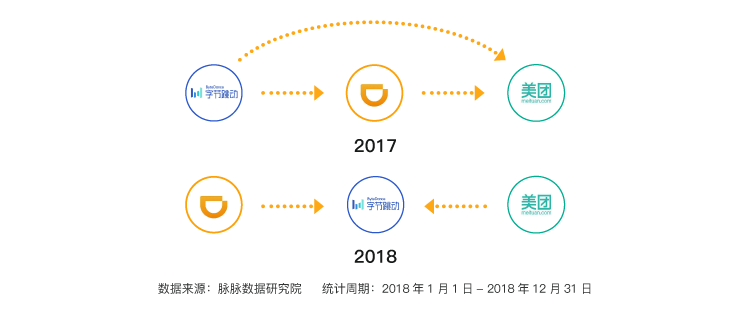 「人才库」疫情期间广纳人才，互联网人才流动报告2020：新BAT人才库形成