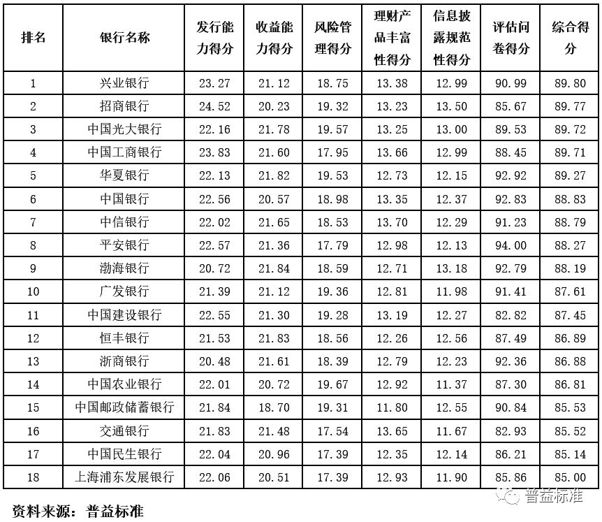 2020年重庆农村经济总量排名_世界经济总量排名