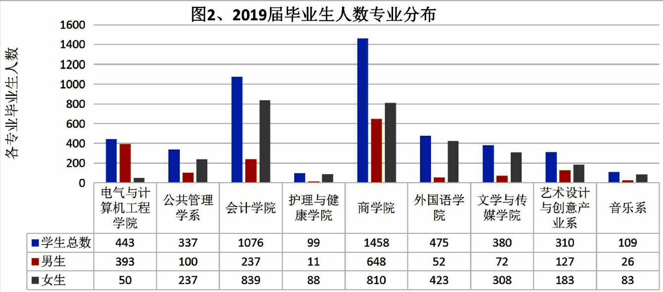 嘉庚■中山南方，南大金陵，独立学院全国三强，哪家最强？厦门嘉庚