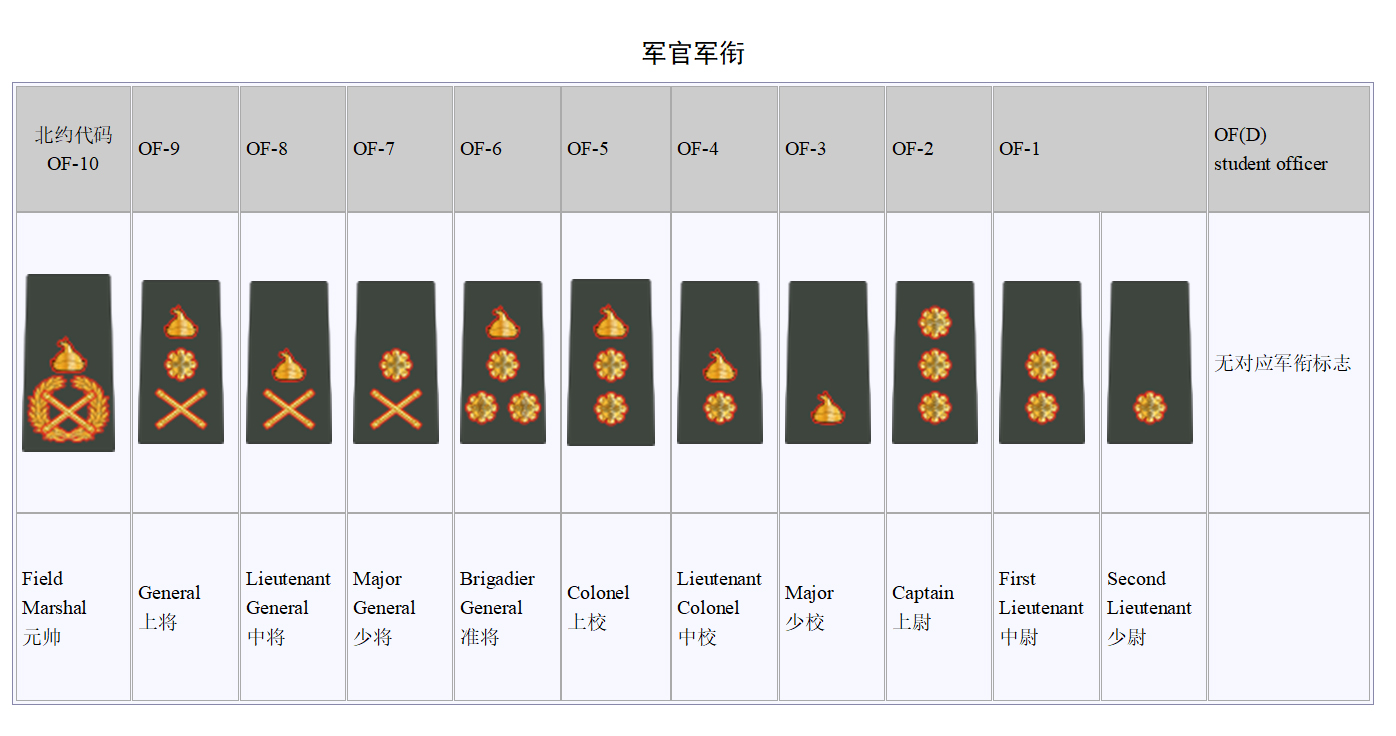 「人口」人口只有754394，设置元帅军衔，不丹军衔你了解多少？国家不大