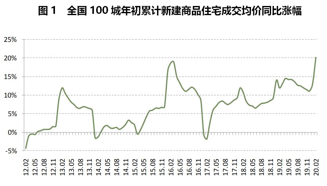 咋的总人口_天津总人口曲线图(3)