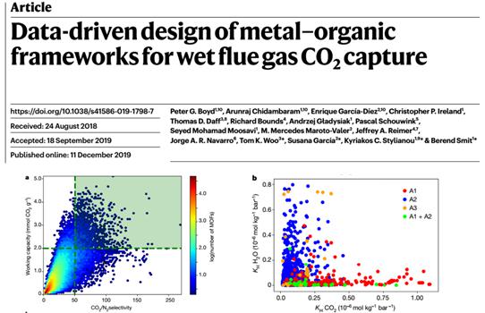 67jacs再次重点关注co2高效利用技术大有可为