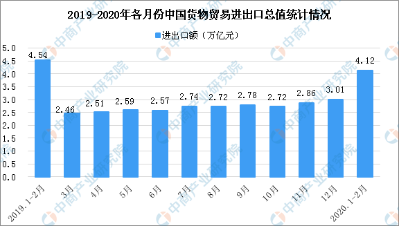 2021日本进出口占比GDP_日本四季度GDP上修,发展态势仍扑朔迷离(3)