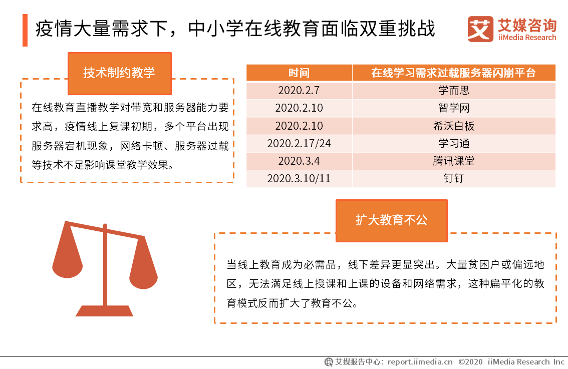 『运行』2020Q1中国中小学在线教育行业运行监测报告