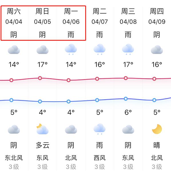 清明兰州市天气预报