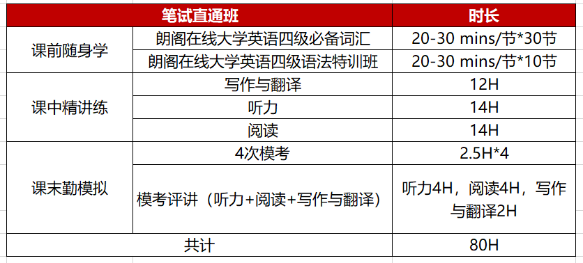 大思英语最新版本登录人口_英语手抄报