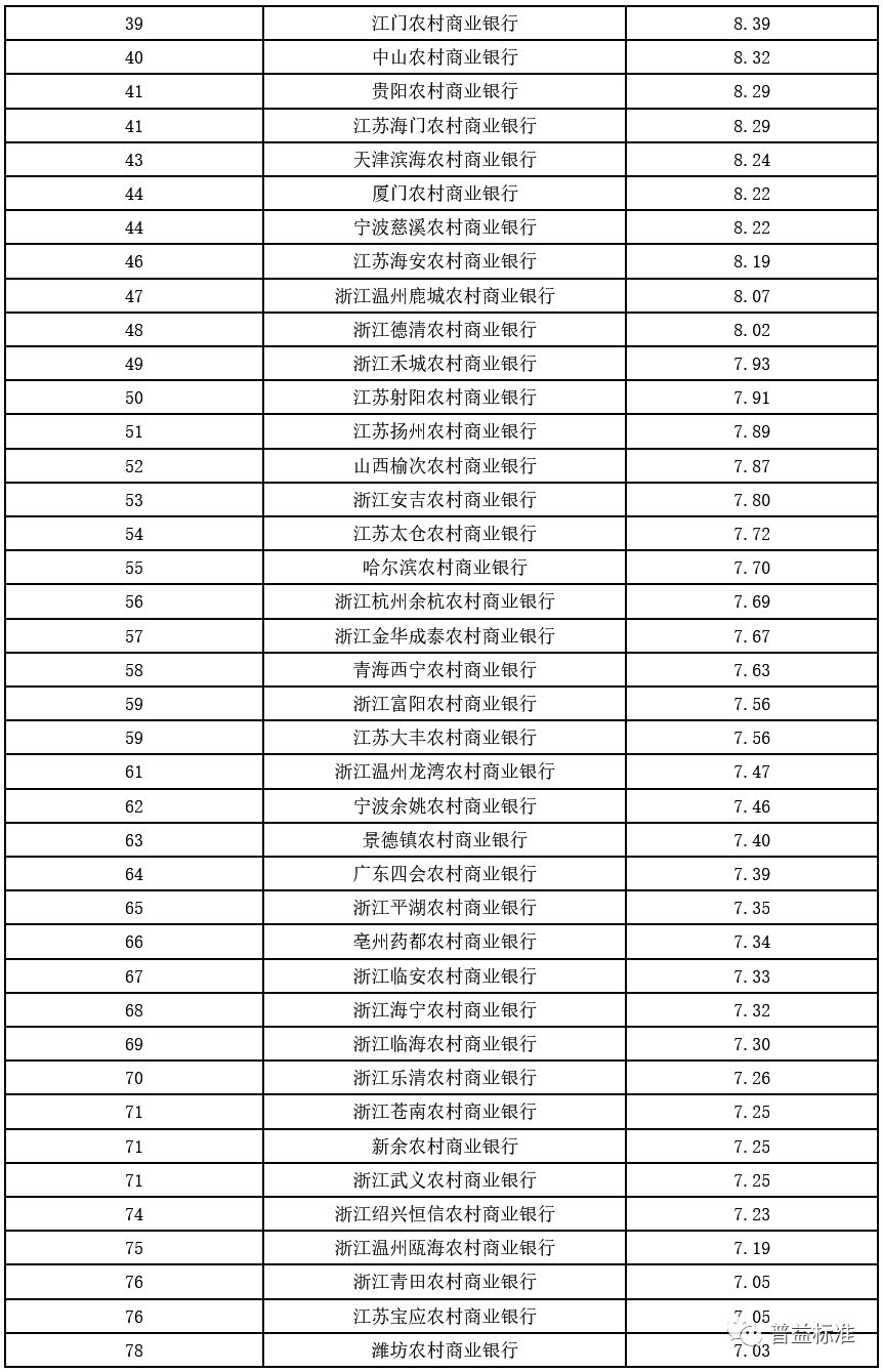 四网排名(2)