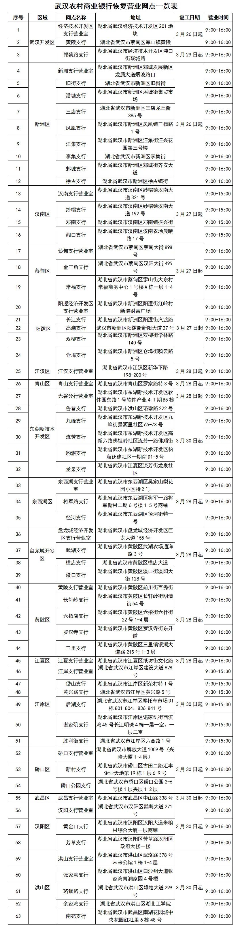 「湖北农村商业银行电话客服热线」艺考生文化课百日学案