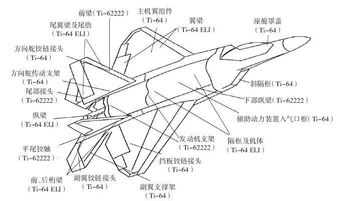 f-22战斗机结构用钛材部位