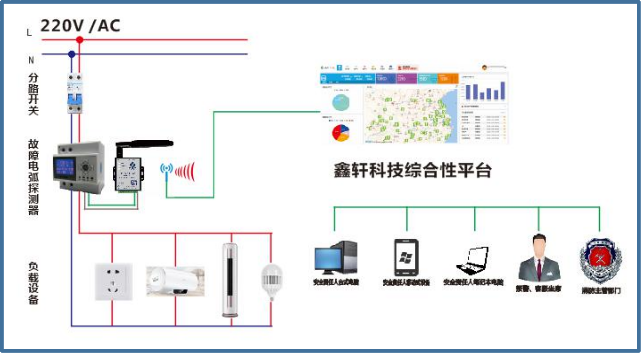 2020年智慧用电的十大厂家-智慧用电十大品牌排行榜(图2)