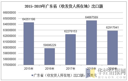 进出口总额除人口_人口普查图片(2)