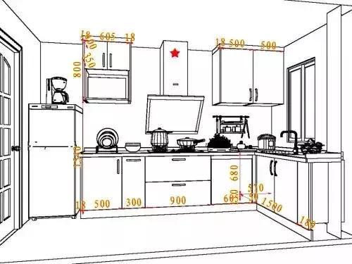 「厨房」厨房这么设计才算实用，九成人都不知道