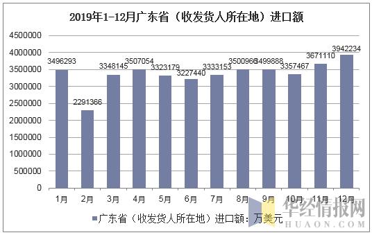 发货人口数_人口普查