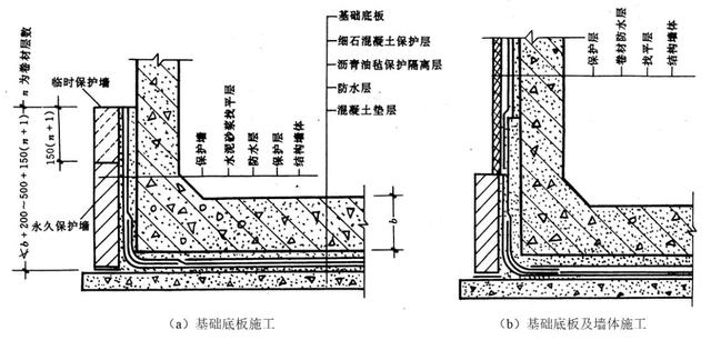 外贴法防水构造