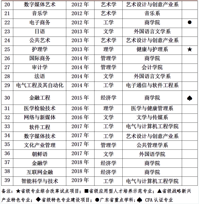 嘉庚■中山南方,南大金陵,独立学院全国三强,哪家最强?厦门嘉庚