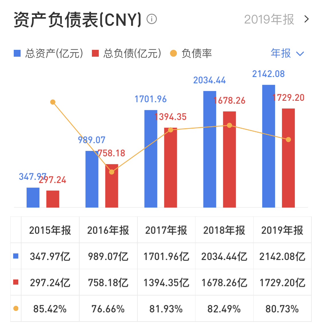 流动负债总额是什么意思 3ce14de280ba484194aafd0390df3599.png