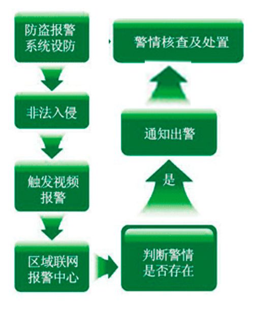 什么是小区智能化？住宅小区智能化设施和设备有哪些？图文详解！(图5)