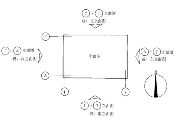 平面图,立面图,剖面图包含的图纸信息,你真的懂吗?