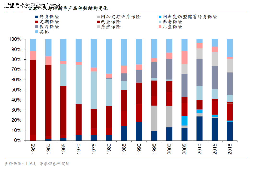 人口和社会保障体系_社会保障体系图片