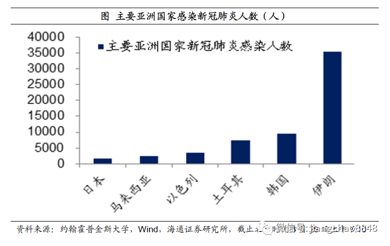 疫情会导致美国gdp_美国疫情