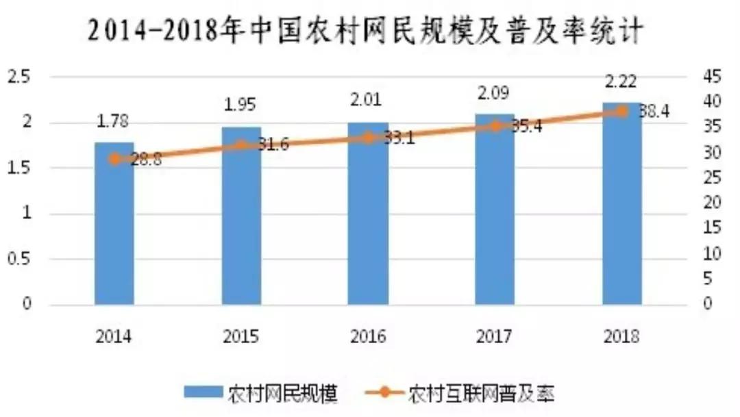 2019年中国农村人口_中国人口(2)