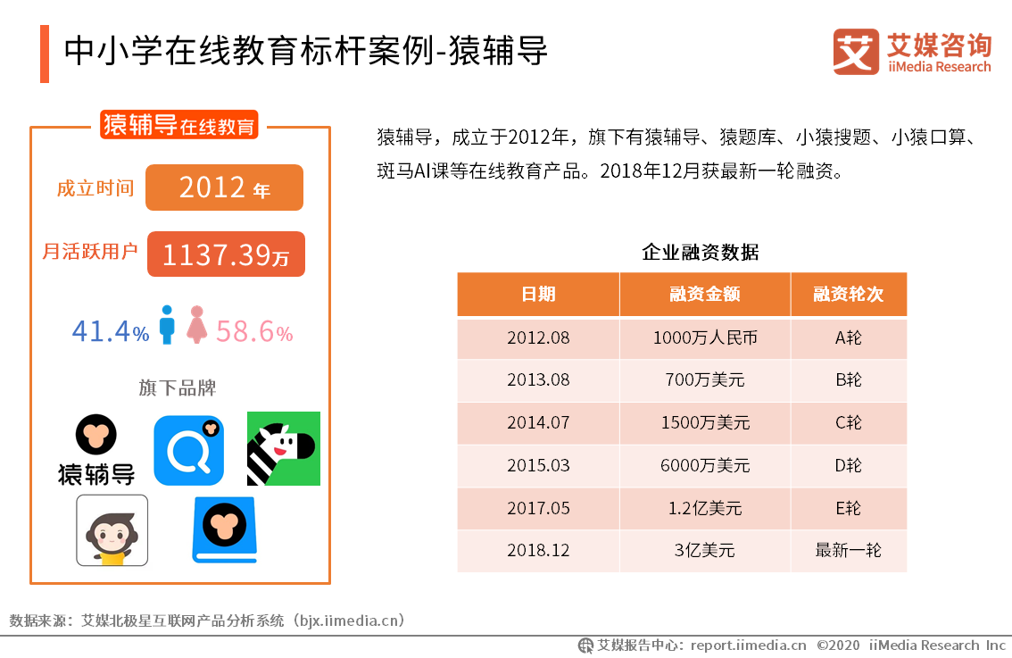 『运行』2020Q1中国中小学在线教育行业运行监测报告